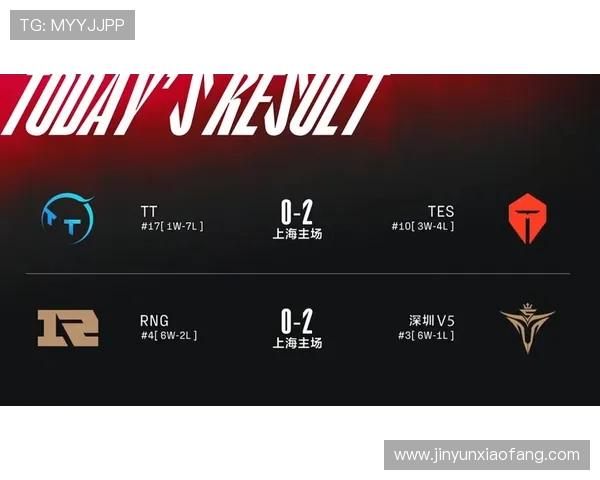 CSGO团队协作排行榜揭晓TES战队荣登第三名引发热议