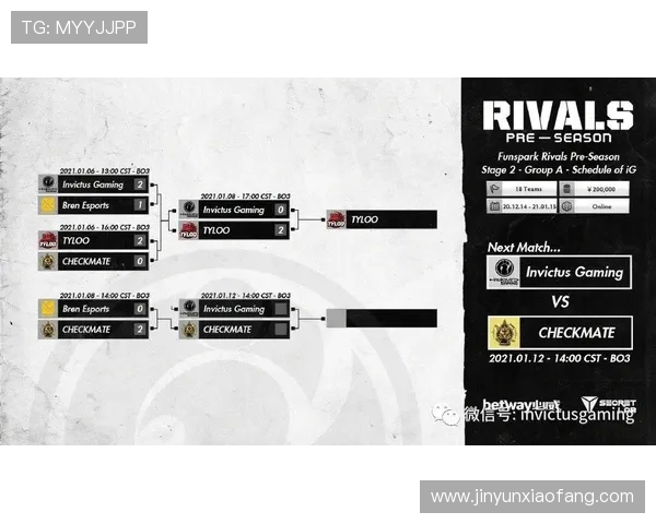IG战队状态大变革引发热议CSGO赛场新局面探讨与分析 IG战队状态大变革引发热议CSGO赛场新局面探讨与分析