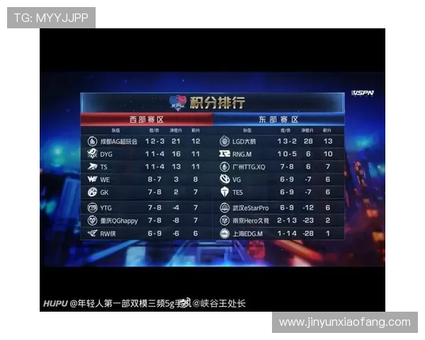全球总决赛积分榜更新EDG凭57分稳居第一名