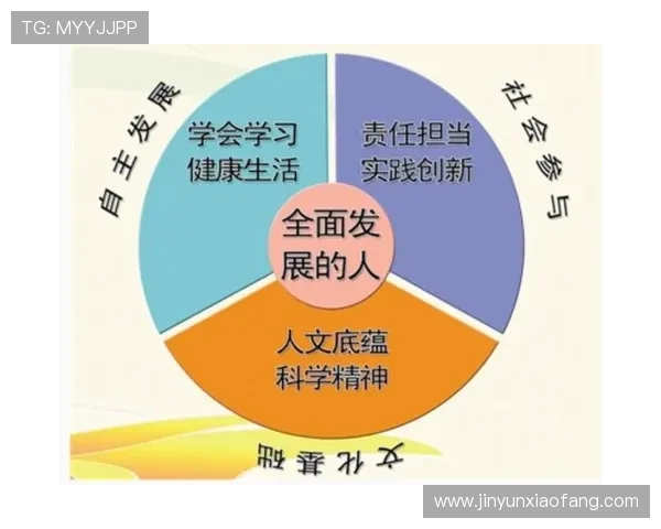 以运动为核心探索健康生活方式与身心全面发展的创新实践路径